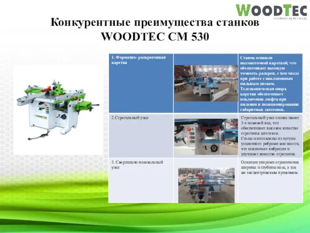 Конкурентные преимущества станков WOODTEC CM 530