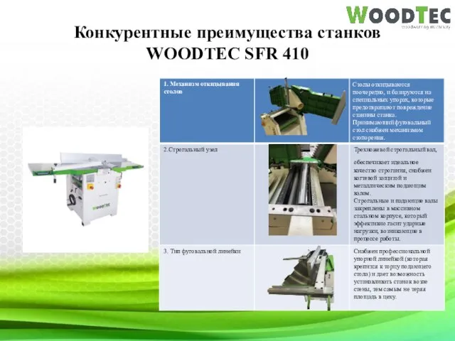 Конкурентные преимущества станков WOODTEC SFR 410