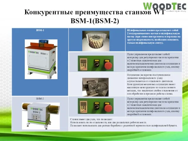 Конкурентные преимущества станков WT BSM-1(BSM-2)