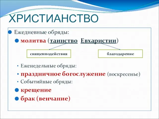 ХРИСТИАНСТВО Ежедневные обряды: молитва (таинство Евхаристии) Еженедельные обряды: праздничное богослужение (воскресенье)