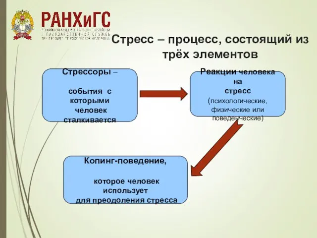 Стресс – процесс, состоящий из трёх элементов