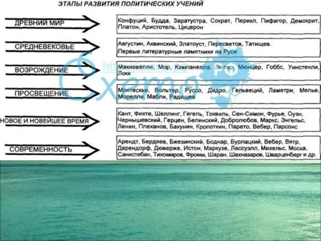 политические и правовые учения древнего египта