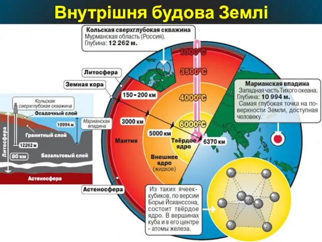 Внутрішня будова Землі