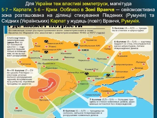 Для України теж властиві землетруси, магнітуда 5-7 – Карпати, 5-6 –