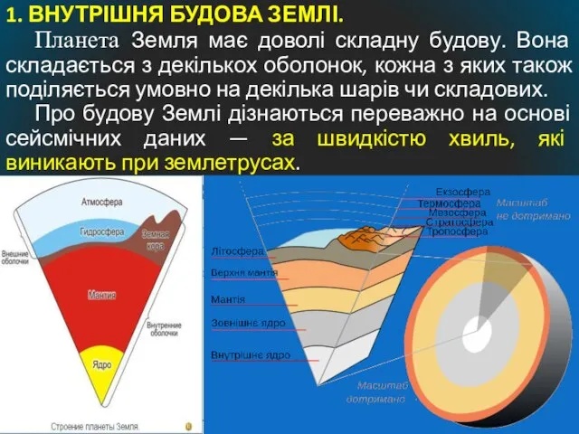 1. ВНУТРІШНЯ БУДОВА ЗЕМЛІ. Планета Земля має доволі складну будову. Вона