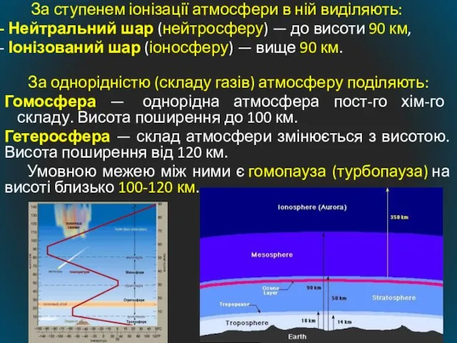 За ступенем іонізації атмосфери в ній виділяють: Нейтральний шар (нейтросферу) —