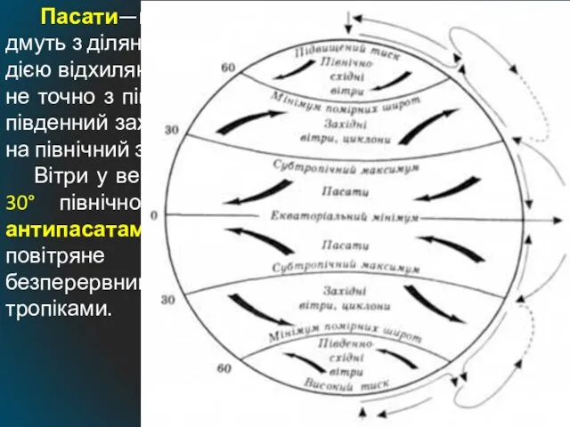 Пасати—це постійні вітри (від 30° пн. і пд. ш.), які дмуть