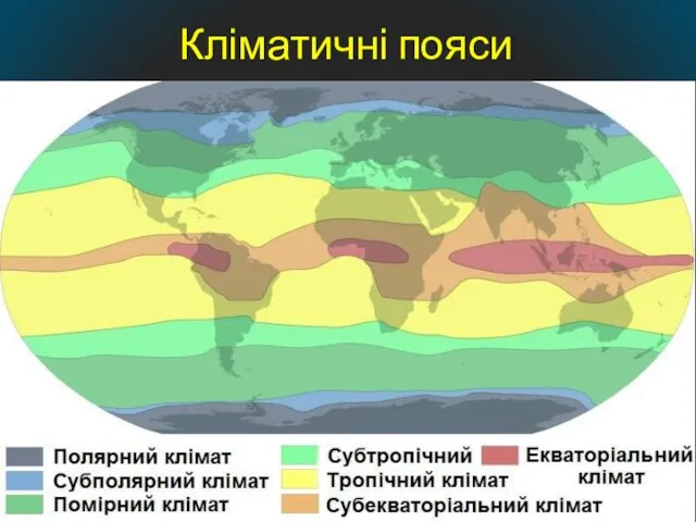 Кліматичні пояси