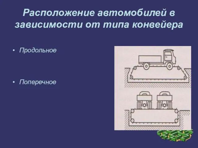 Расположение автомобилей в зависимости от типа конвейера Продольное Поперечное