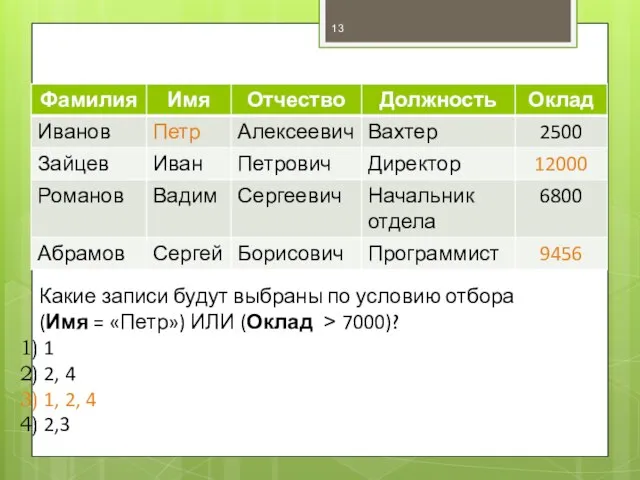 Какие записи будут выбраны по условию отбора (Имя = «Петр») ИЛИ