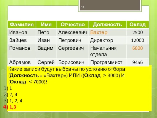 Какие записи будут выбраны по условию отбора (Должность = «Вахтер») ИЛИ