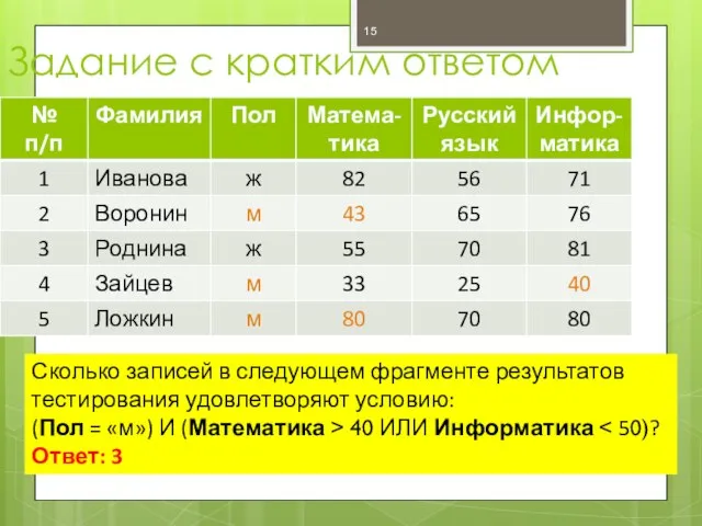 Задание с кратким ответом Сколько записей в следующем фрагменте результатов тестирования