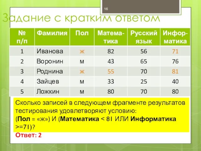 Задание с кратким ответом Сколько записей в следующем фрагменте результатов тестирования