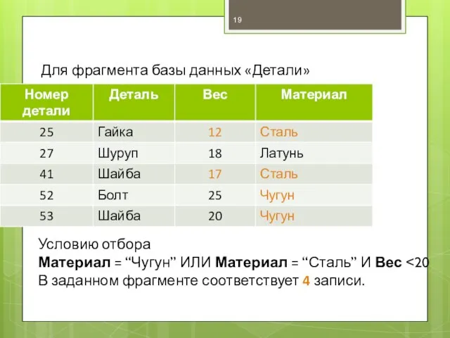 Для фрагмента базы данных «Детали» Условию отбора Материал = “Чугун” ИЛИ