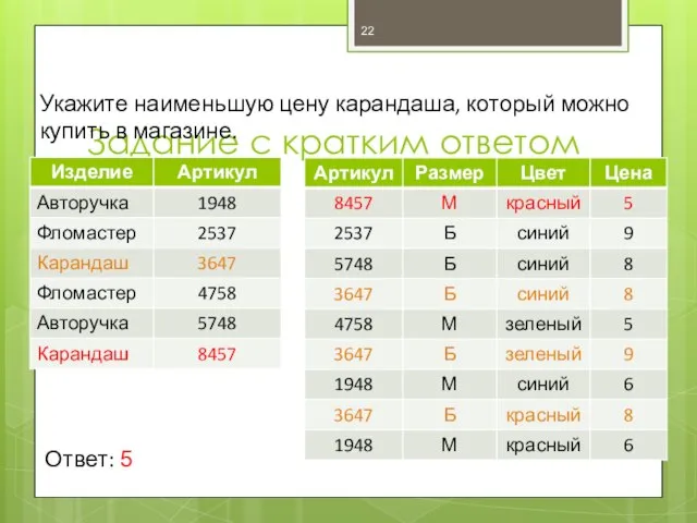 Задание с кратким ответом Укажите наименьшую цену карандаша, который можно купить в магазине. Ответ: 5