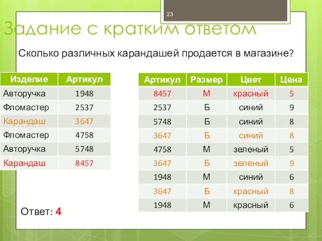 Задание с кратким ответом Сколько различных карандашей продается в магазине? Ответ: 4