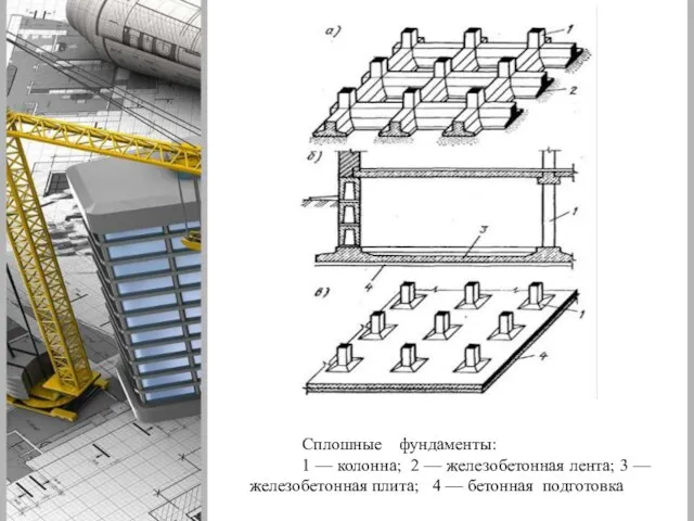 Сплошные фундаменты: 1 — колонна; 2 — железобетонная лента; 3 —