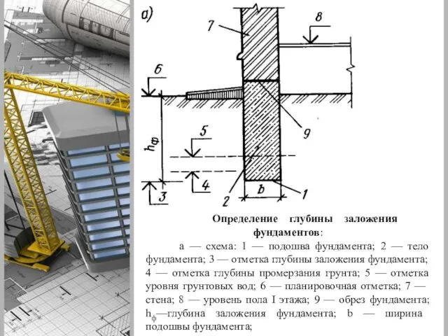 Определение глубины заложения фундаментов: а — схема: 1 — подошва фундамента;