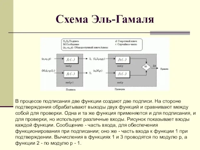 Схема Эль-Гамаля В процессе подписания две функции создают две подписи. На