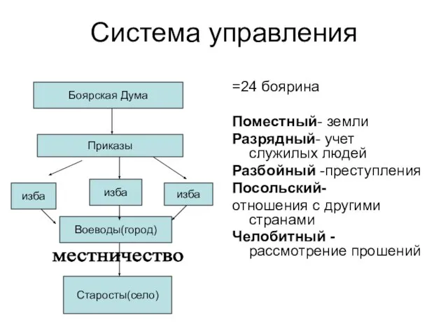 Система управления =24 боярина Поместный- земли Разрядный- учет служилых людей Разбойный