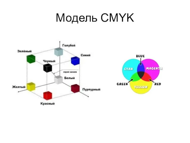 Модель CMYK