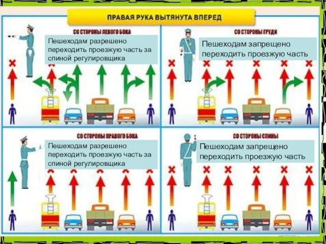 Пешеходам разрешено переходить проезжую часть за спиной регулировщика Пешеходам запрещено переходить