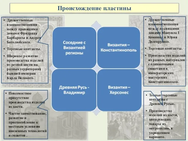 Происхождение пластины Тесные торговые контакты с Древней Русью. Производство изделий из