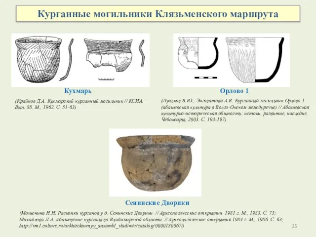 Курганные могильники Клязьменского маршрута Кухмарь (Крайнов Д.А. Кухмарский курганный могильник //