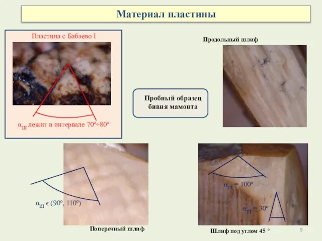 Материал пластины αШ лежит в интервале 70º÷80º Пластина с Бабаево I