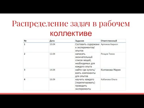 Распределение задач в рабочем коллективе