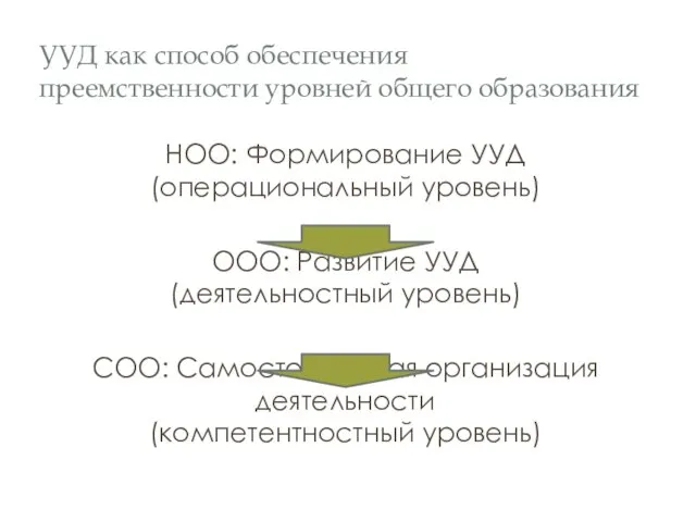 УУД как способ обеспечения преемственности уровней общего образования НОО: Формирование УУД