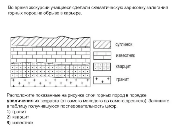 Во время экскурсии учащиеся сделали схематическую зарисовку залегания горных пород на