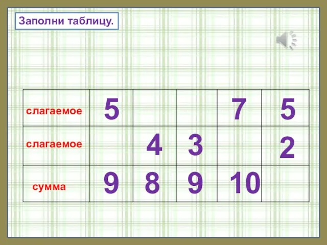 5 3 9 4 8 9 7 10 5 2 Заполни таблицу.