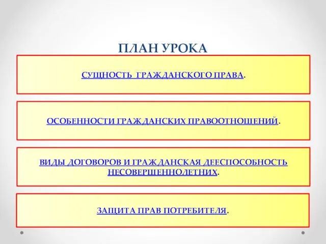 ПЛАН УРОКА СУЩНОСТЬ ГРАЖДАНСКОГО ПРАВА. ОСОБЕННОСТИ ГРАЖДАНСКИХ ПРАВООТНОШЕНИЙ. ВИДЫ ДОГОВОРОВ И