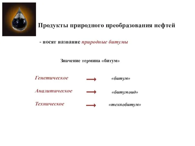 Продукты природного преобразования нефтей Значение термина «битум» Генетическое Аналитическое Техническое -