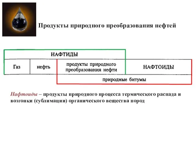 Продукты природного преобразования нефтей Нафтоиды – продукты природного процесса термического распада