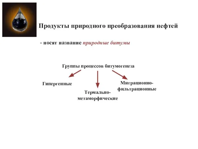 Продукты природного преобразования нефтей Группы процессов битумогенеза - носят название природные