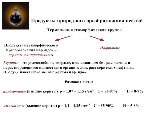 Продукты природного преобразования нефтей Термально-метаморфическая группа Продукты метаморфического Преобразования нафтидов –