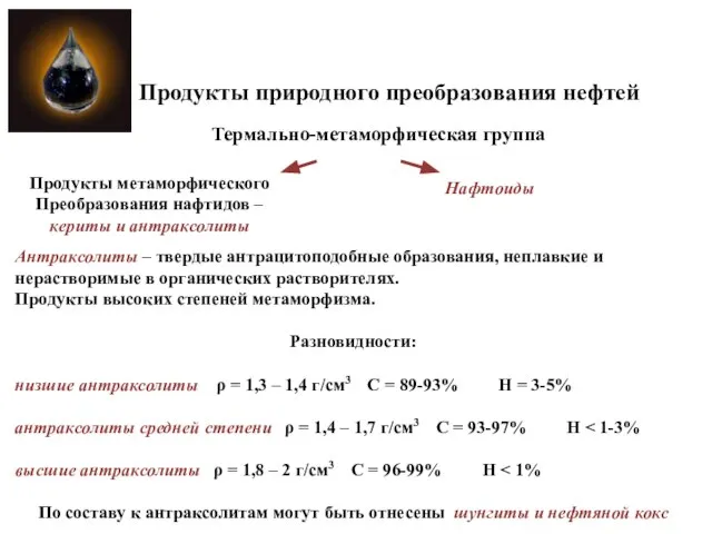 Продукты природного преобразования нефтей Термально-метаморфическая группа Продукты метаморфического Преобразования нафтидов –