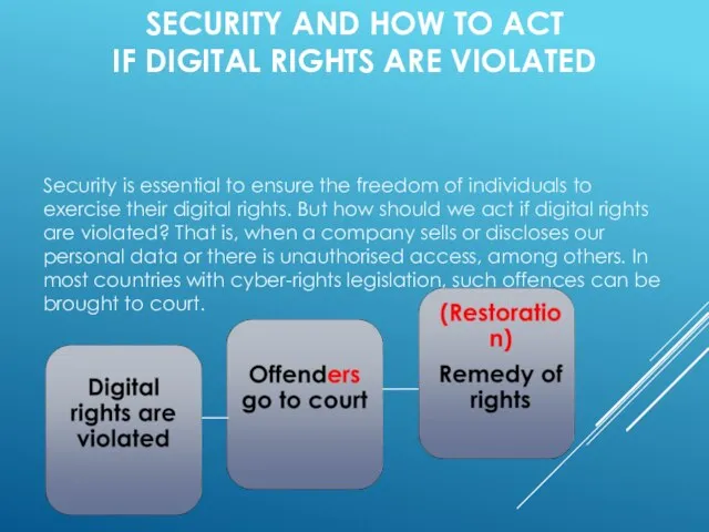 SECURITY AND HOW TO ACT IF DIGITAL RIGHTS ARE VIOLATED Security