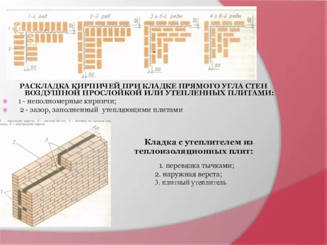 РАСКЛАДКА КИРПИЧЕЙ ПРИ КЛАДКЕ ПРЯМОГО УГЛА СТЕН ВОЗДУШНОЙ ПРОСЛОЙКОЙ ИЛИ УТЕПЛЕННЫХ