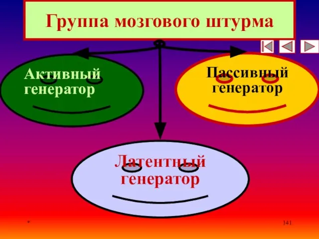 * Группа мозгового штурма Активный генератор Пассивный генератор Латентный генератор