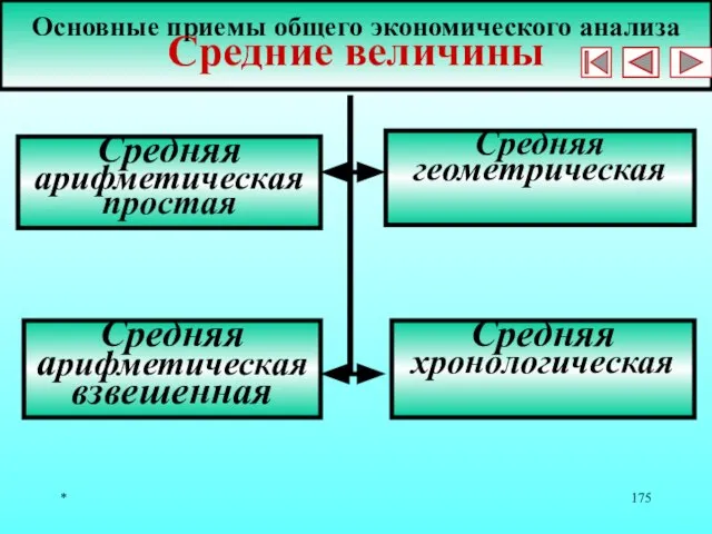 * Основные приемы общего экономического анализа Средние величины Средняя арифметическая простая