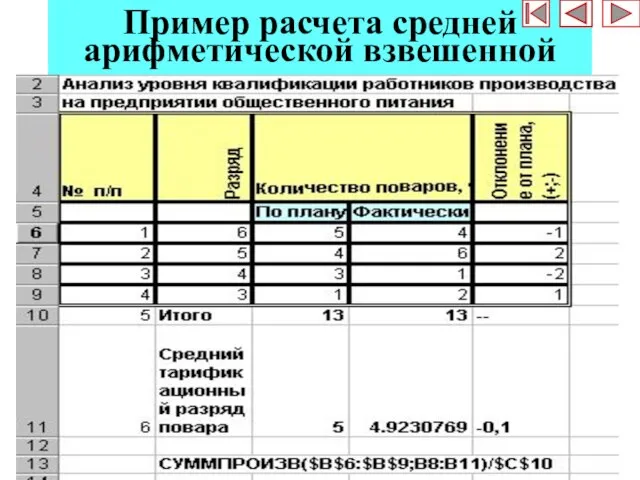 * Пример расчета средней арифметической взвешенной