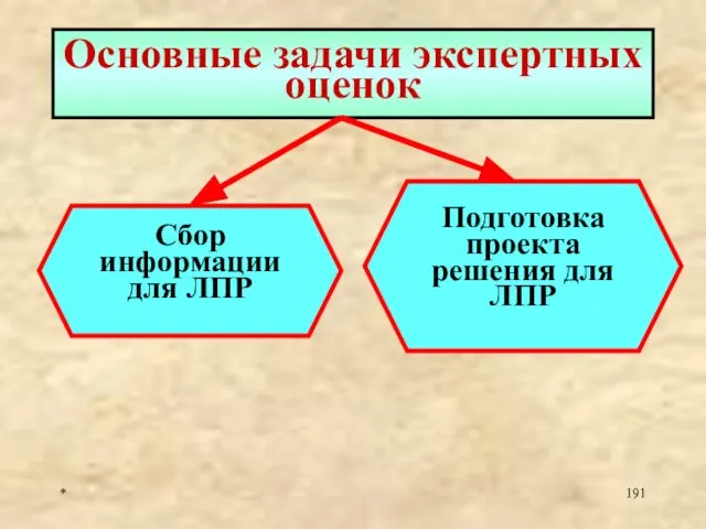 * Основные задачи экспертных оценок Сбор информации для ЛПР Подготовка проекта решения для ЛПР