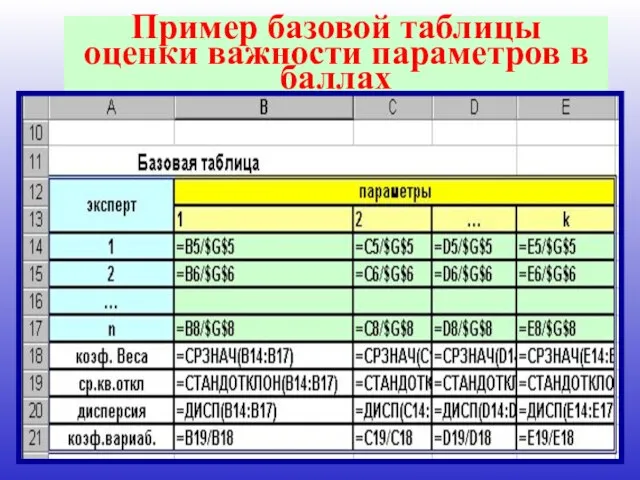 * Пример базовой таблицы оценки важности параметров в баллах