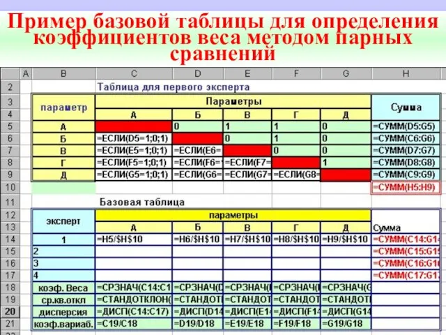 * Пример базовой таблицы для определения коэффициентов веса методом парных сравнений