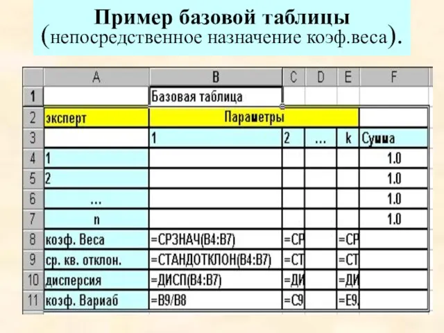 * Пример базовой таблицы (непосредственное назначение коэф.веса).