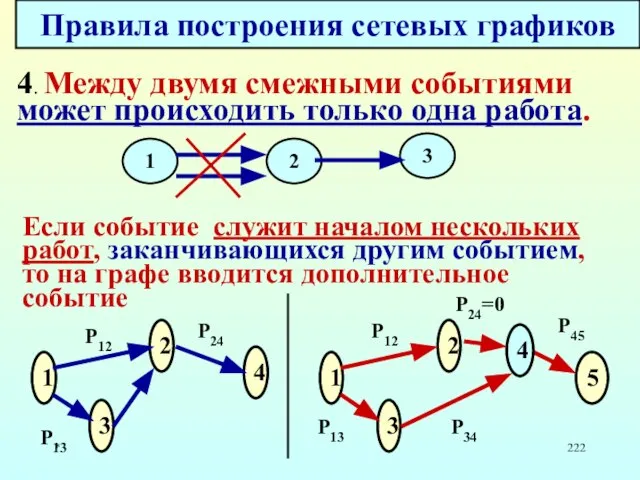 * Правила построения сетевых графиков 4. Между двумя смежными событиями может