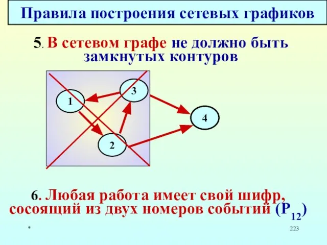 * Правила построения сетевых графиков 5. В сетевом графе не должно